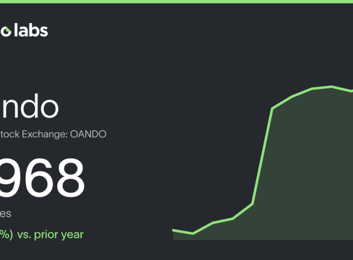 Oando Employee Count 2026: Headcount & Workforce Data | Revelio Labs